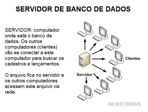 Rede de computadores, servidor, clientes, banco de dados