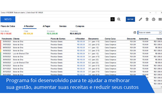 Programa desenvolvido para ajudar aumentar receitas e reduzir custos